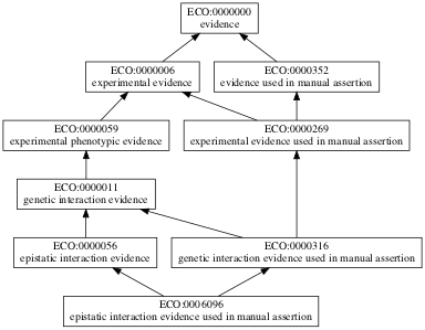 ECO:0006096