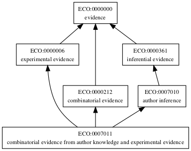 ECO:0007011