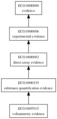 ECO:0007015
