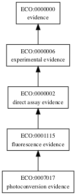 ECO:0007017