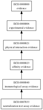 ECO:0007033
