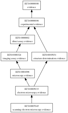 ECO:0007045