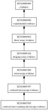ECO:0007059