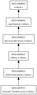 ECO:0007073