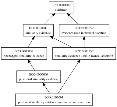ECO:0007094