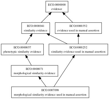 ECO:0007098