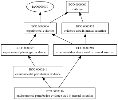 ECO:0007136