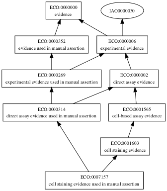ECO:0007157