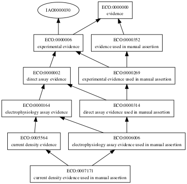 ECO:0007171