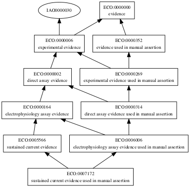 ECO:0007172