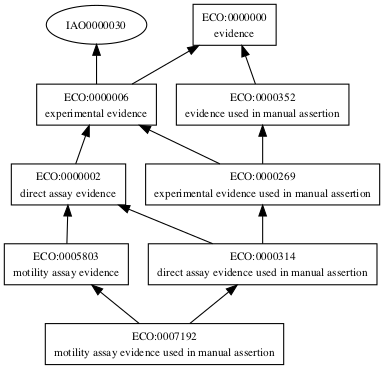 ECO:0007192