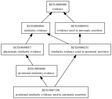 ECO:0007198