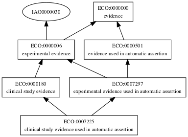 ECO:0007225