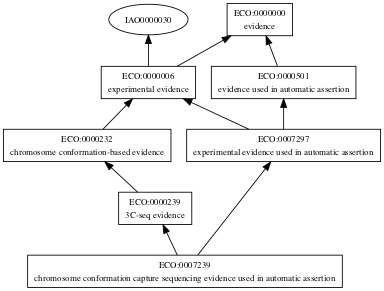 ECO:0007239
