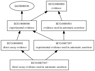 ECO:0007307