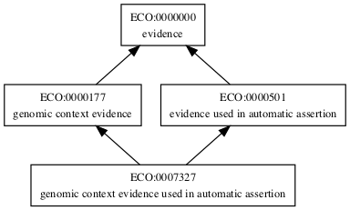 ECO:0007327