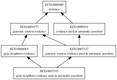 ECO:0007333