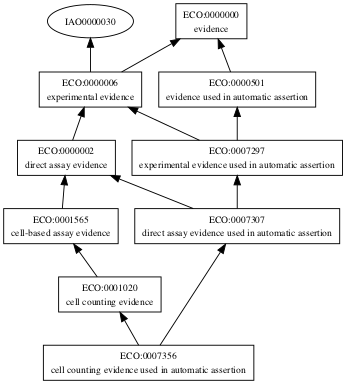 ECO:0007356