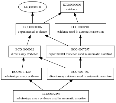 ECO:0007455