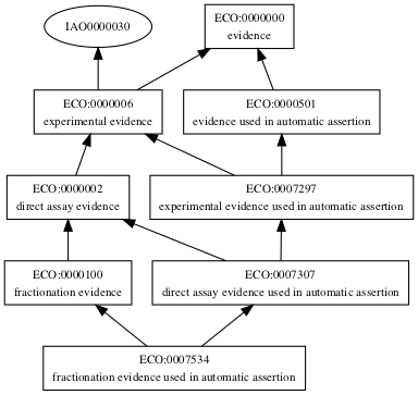 ECO:0007534