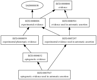 ECO:0007547