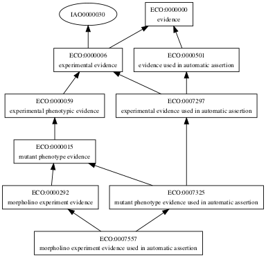ECO:0007557