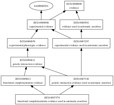 ECO:0007578