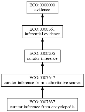 ECO:0007637