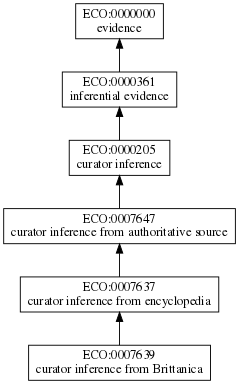 ECO:0007639