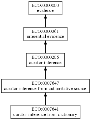 ECO:0007641
