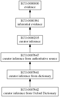 ECO:0007642