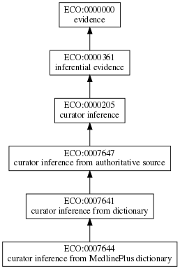 ECO:0007644