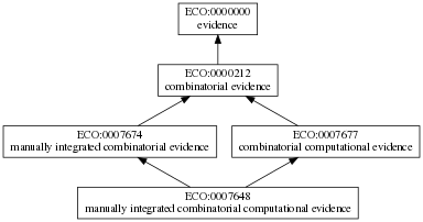 ECO:0007648