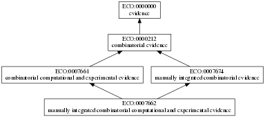 ECO:0007662