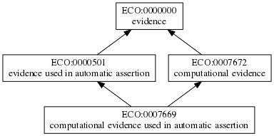 ECO:0007669