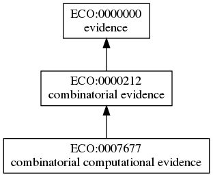 ECO:0007677