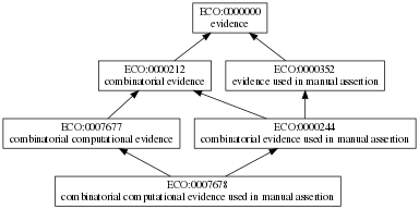 ECO:0007678