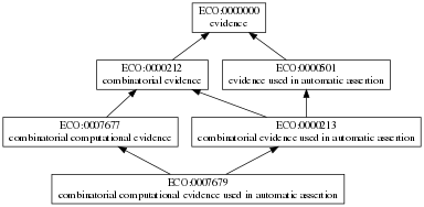 ECO:0007679