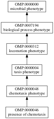 OMP:0000046