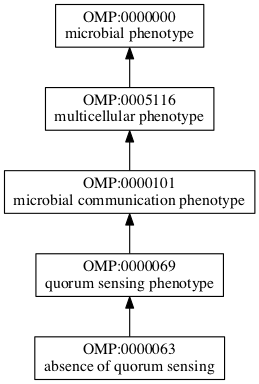 OMP:0000063