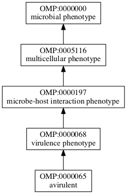 OMP:0000065