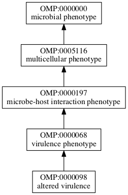 OMP:0000098