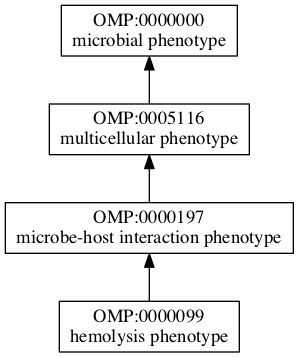 OMP:0000099