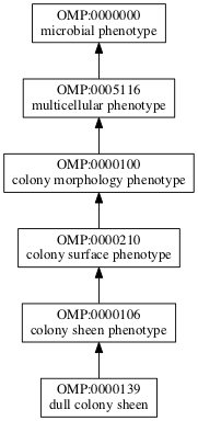 OMP:0000139