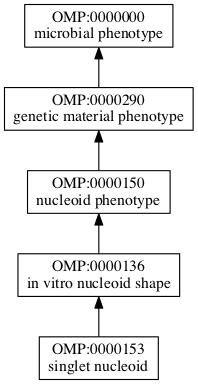 OMP:0000153