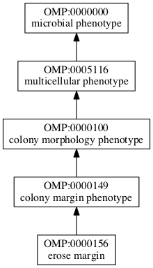 OMP:0000156