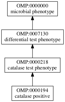 OMP:0000194