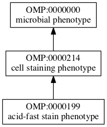 OMP:0000199