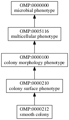 OMP:0000212