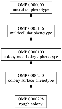 OMP:0000228